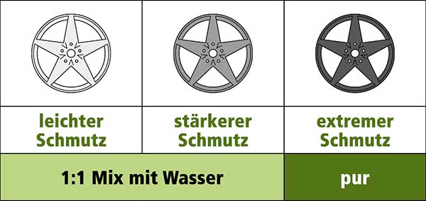 Dr. Wack P21S HIGH END Felgenreiniger 5L